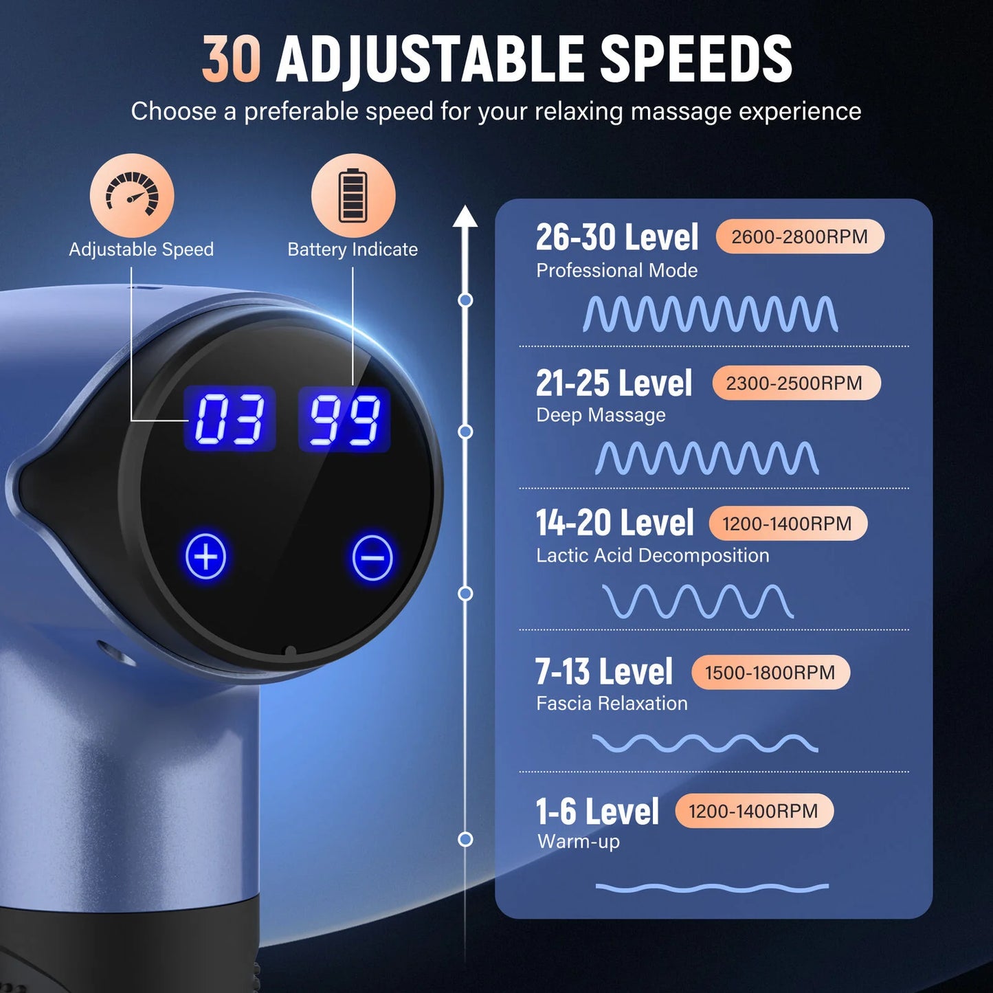 SEJOY Massage Gun 30 Speed Deep Tissue for Athletes
