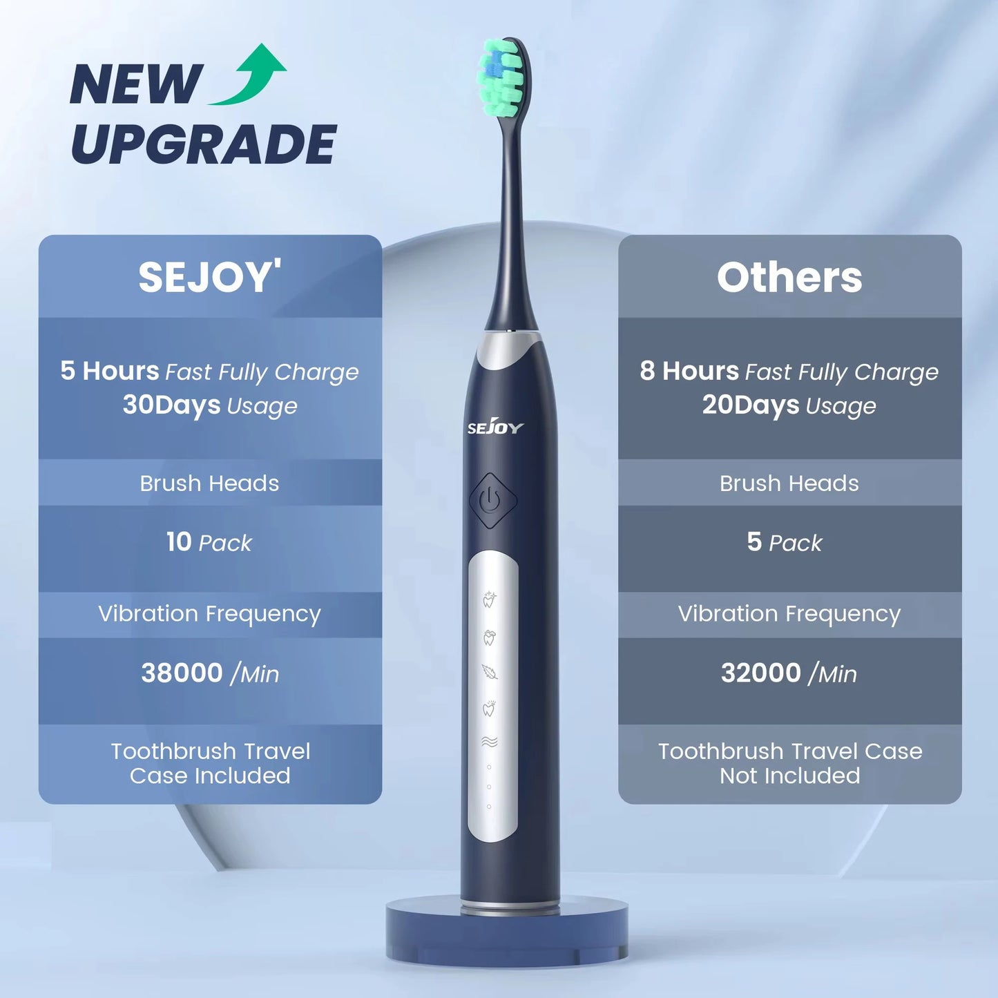 -1 Electric  Toothbrush with 10 pcs Replacement Heads /Rechargeable&  Waterproof