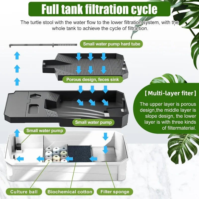 Turtle Tank with Filter-Rain Shower SPA Experience, Water Changes, and Ample Space for Activities-Suitable